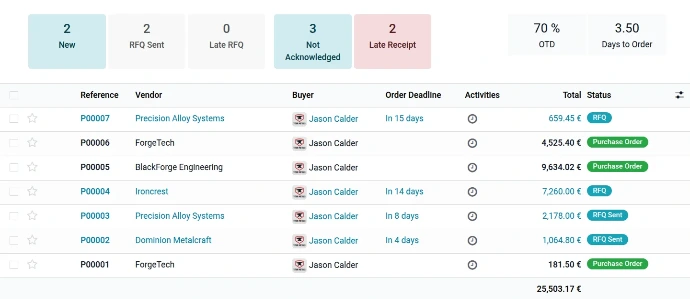 Achats et réappro Odoo