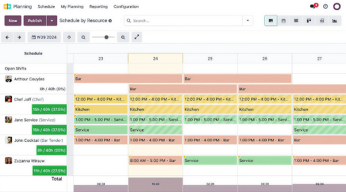Gérer la planification des équipes